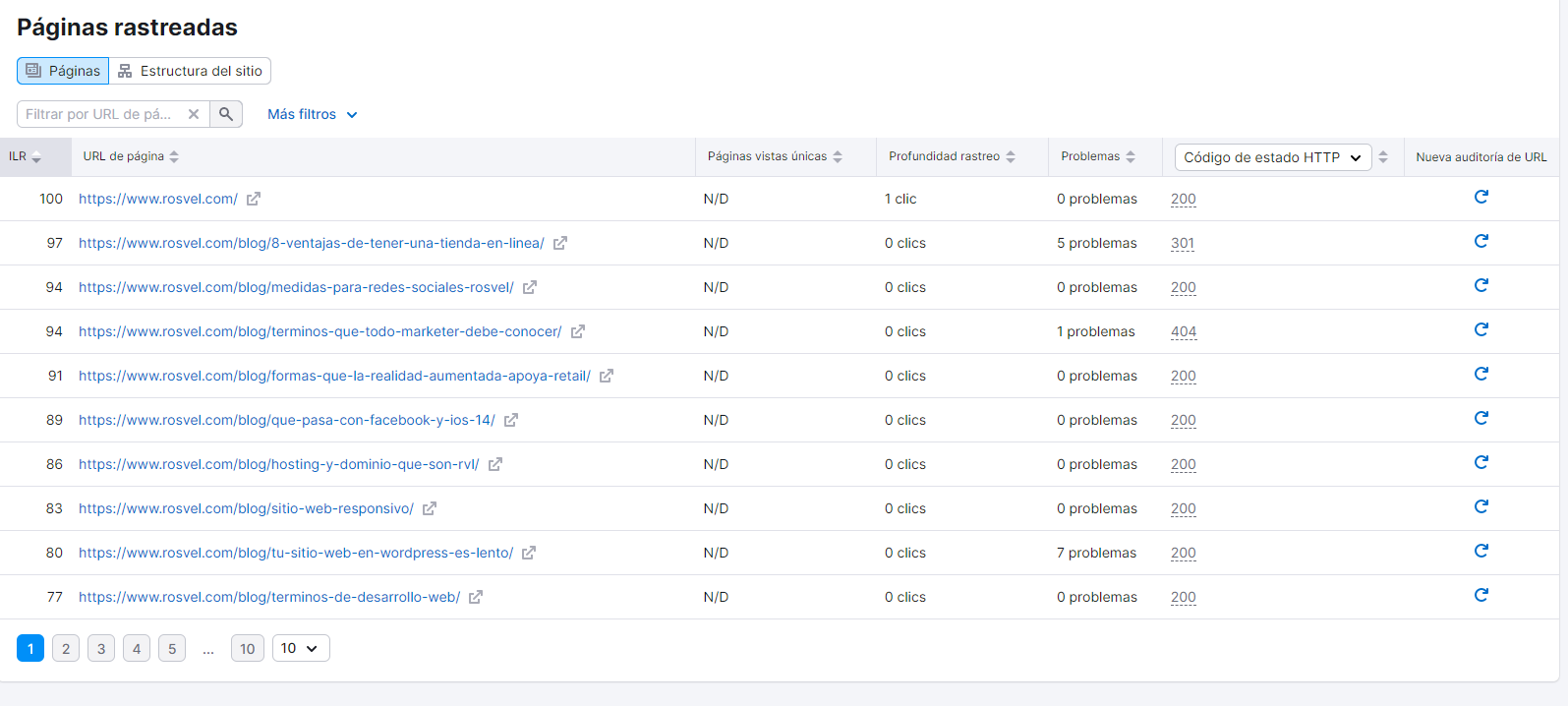 Migración SEO